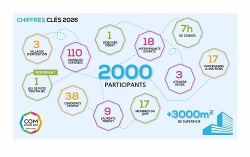 LocaXplore 2026 : bilan du salon MICE & tendances événementielles en Hauts-de-France