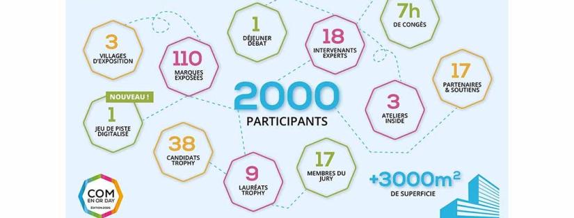 LocaXplore 2026 : bilan du salon MICE & tendances événementielles en Hauts-de-France