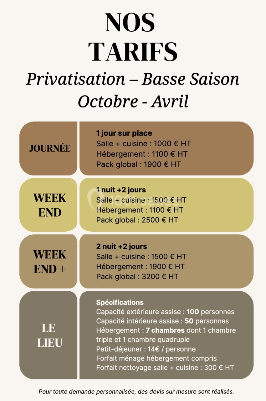 Tableau des tarifs pour la privatisation d'un lieu en basse saison, avec options de salle, hébergement et packs globaux.