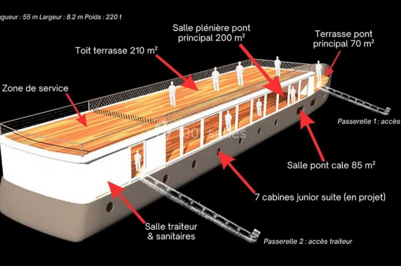 Schéma d'un bateau avec des zones identifiées : terrasses, salles, cabines en projet, passerelles et espaces de service.