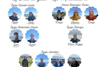 Portraits des membres de l'équipe du Soleil de Jade, répartis par service avec leurs prénoms indiqués.