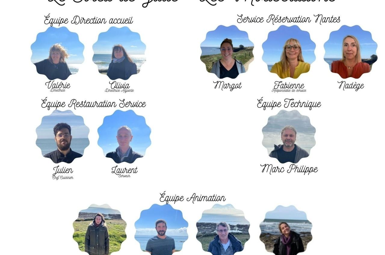 Portraits des membres de l'équipe du Soleil de Jade, répartis par service avec leurs prénoms indiqués.