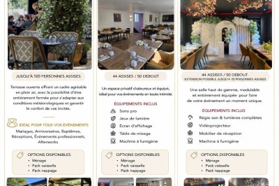 Miniature Location salle Cormeilles-en-Parisis (Val-d'Oise) - Restaurant les 3M #54 Présentation des espaces modulables pour événements avec photos, capacités d'accueil et détails des services proposés.