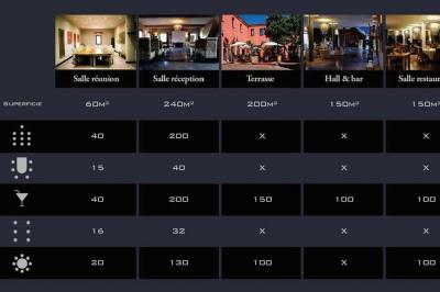 Salle de réunion avec table en bois, chaises en osier, bouteilles d'eau et fenêtre donnant sur un paysage verdoyant.