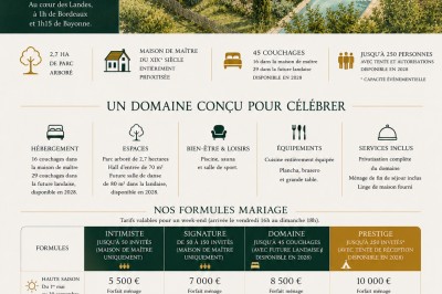 Miniature Location salle Sore (Landes) - Château de la Grotte #23 Affiche présentant le domaine ’Château La Grotte’ avec photos, services proposés et formules pour mariages.